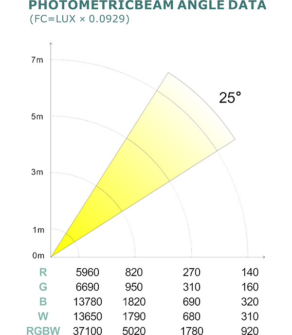 PHOTOMETRIC BEAM ANGLE DATA.jpg